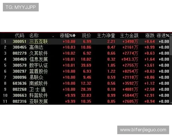 买波胆稳赢方法避坑防骗数字高频玩法揭秘